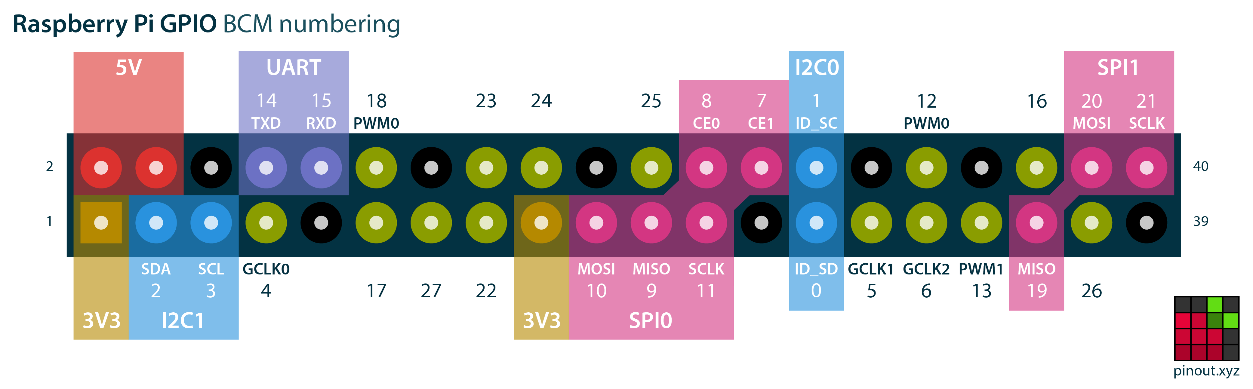 _images/pinout.png